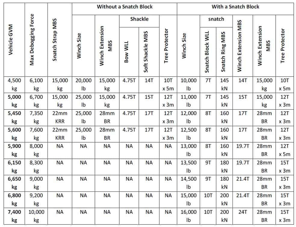 Recovery gear summary 2