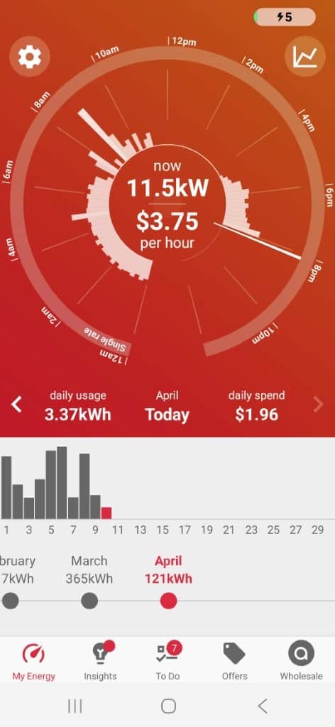 Powerpal EV consumption